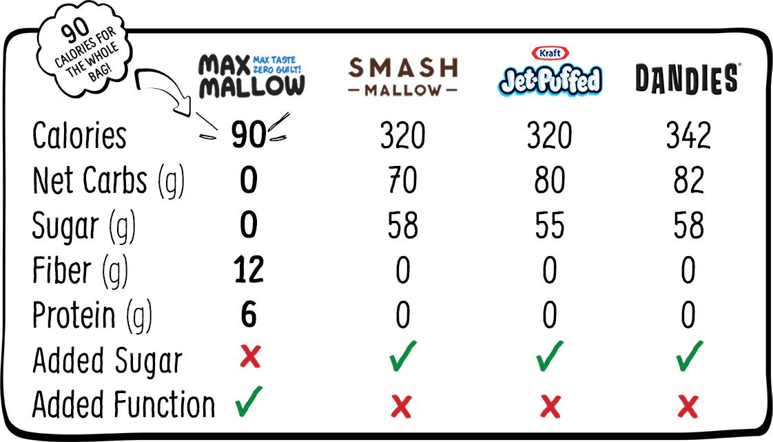 marshmallow board